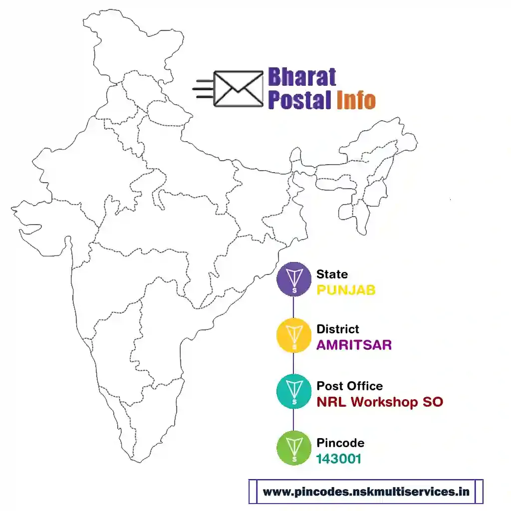 PUNJAB-AMRITSAR-NRL Workshop SO-143001